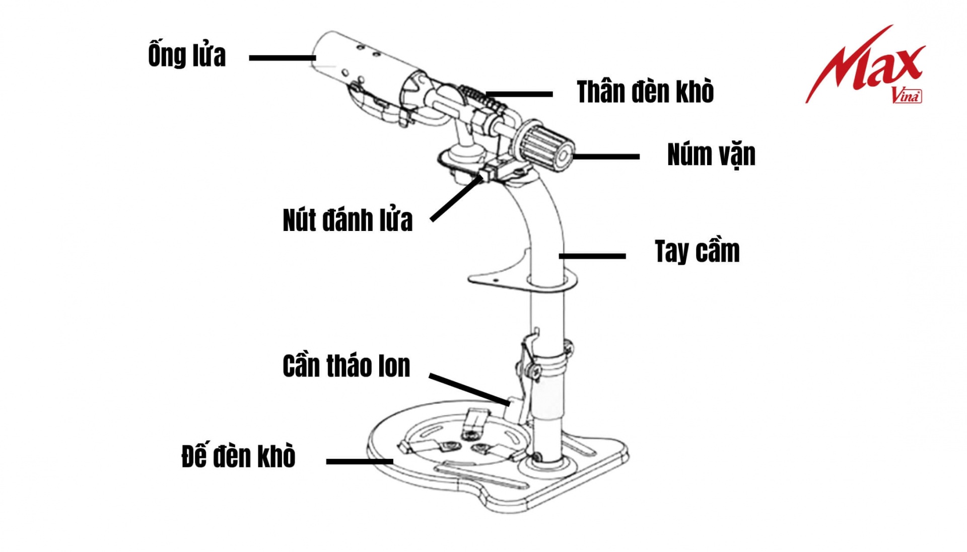 Cấu tạo đèn khò gas mini